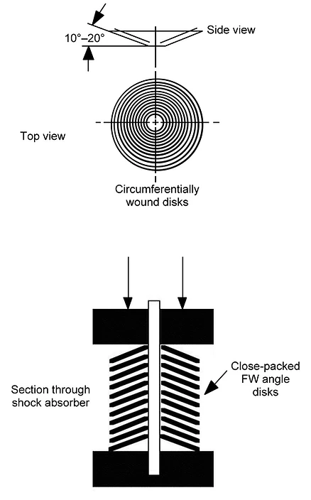 Filament wound disks shock absorber