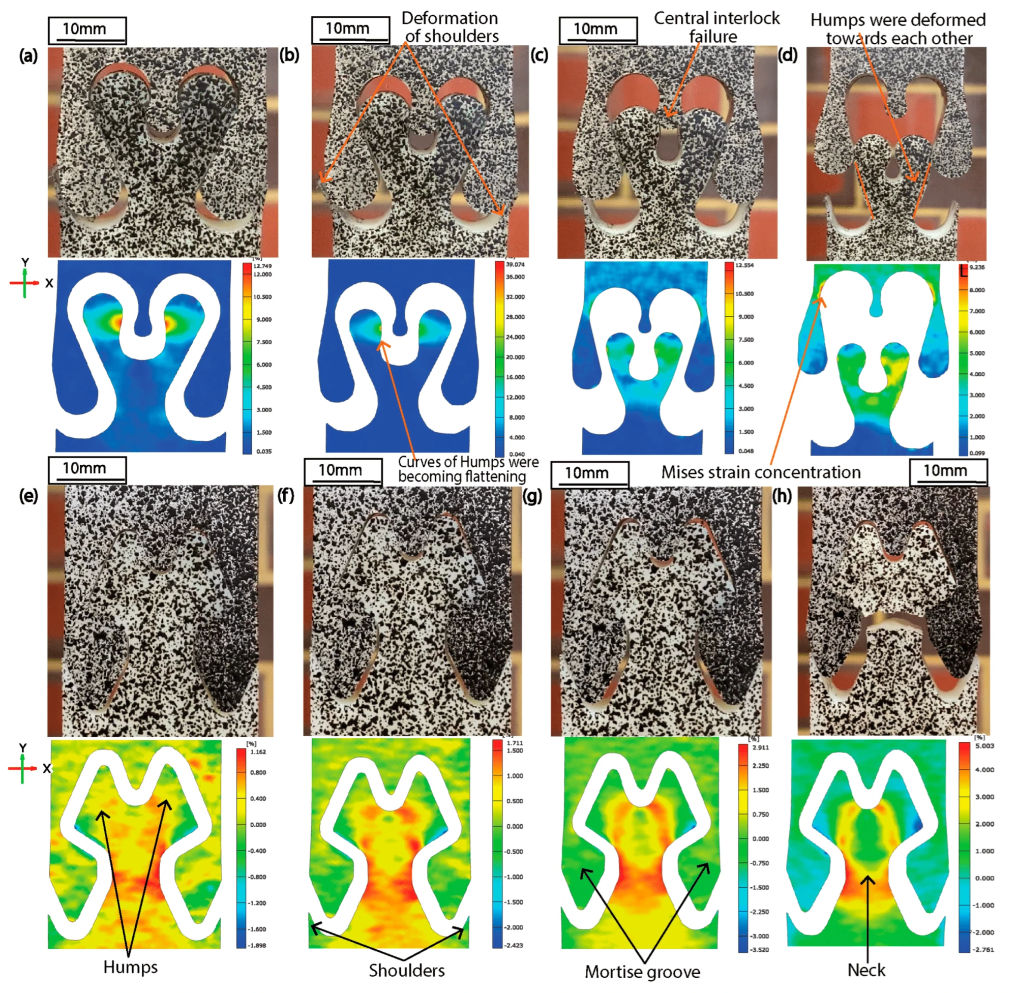 DIC axial strain sequence for the humps scarf joint showing progressive strain concentration in the nylon neck and final fracture