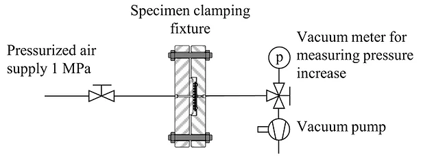Pressure tightness test for preliminary investigation of manufacturing defects