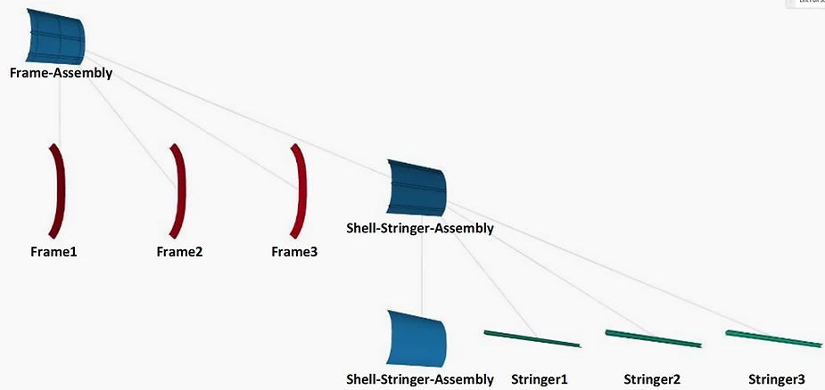 Product structure and 3D Mockup, derived from the design graph.