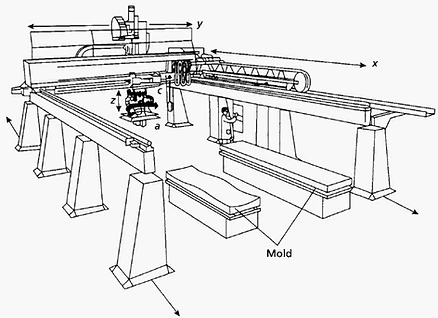 Typical gantry style tape laying machine [1]