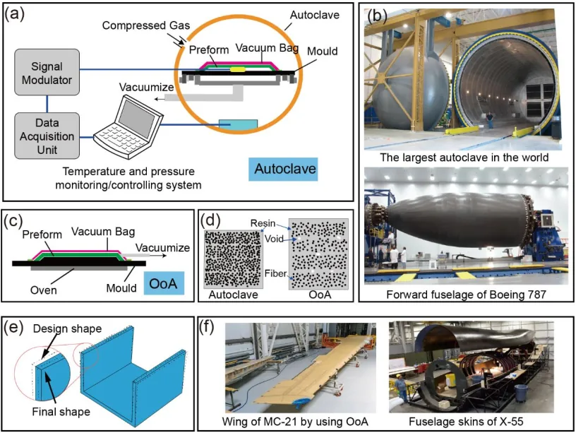 Autoclave and OoA molding technology