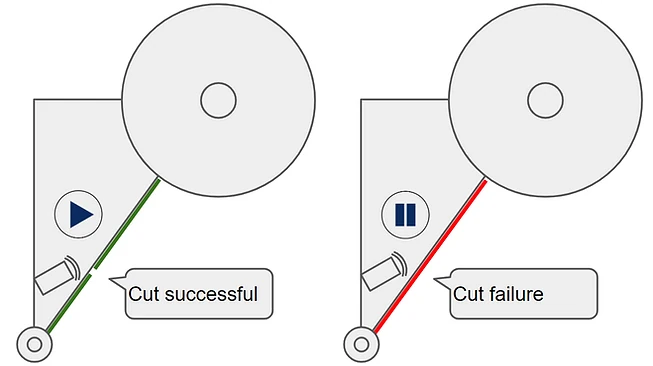 The sensor detects the cut failure and pauses the machine from moving further in case it detects that tape is not cut!