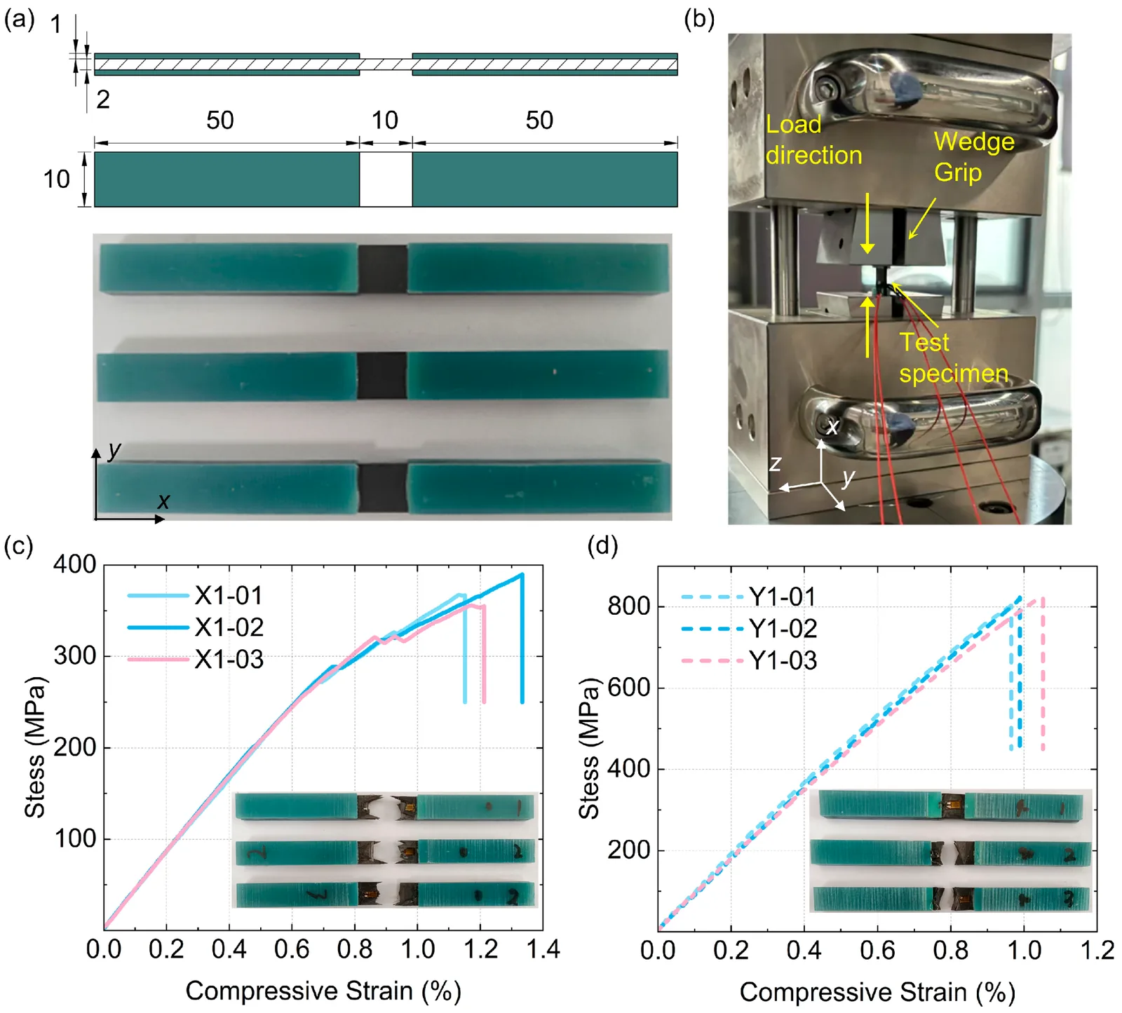 Uniaxial compression specimens and stress-strain curves