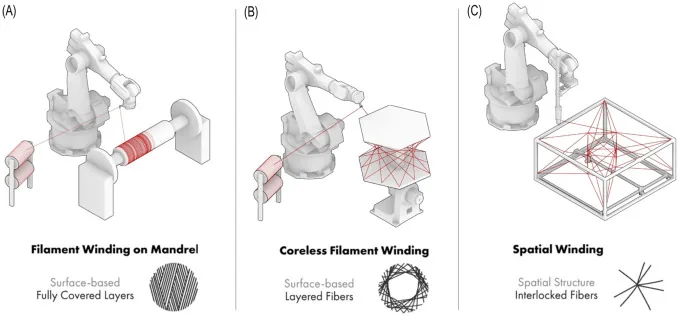 Figure 3 from: Stefan Carosella, Sebastian Hügle, Florian Helber, Peter Middendorf.
