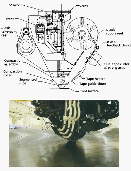 Composite tape layer delivery head [1]