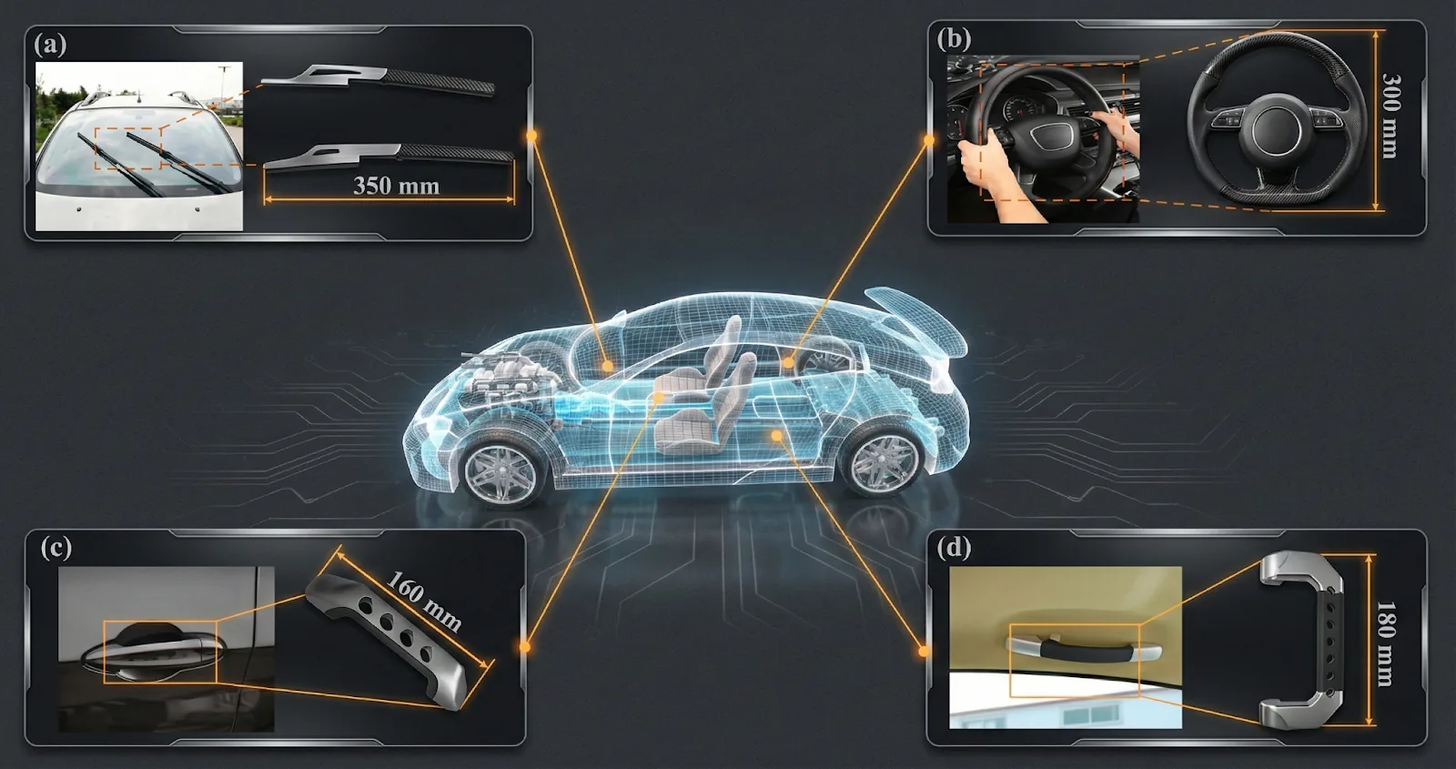 rCF Application Map — Automotive Focus