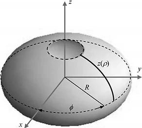 Geometry of a pressure vessel