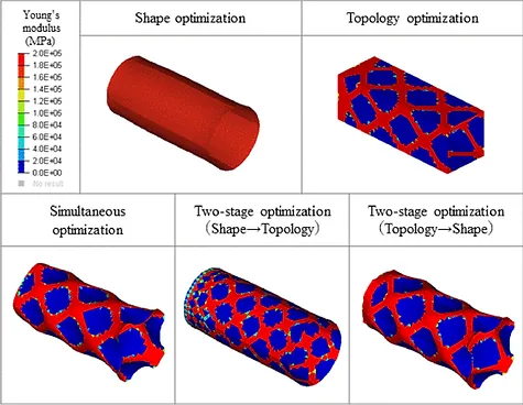 A unified simultaneous shape and topology optimization method for multi-material laminated shell structures [3]